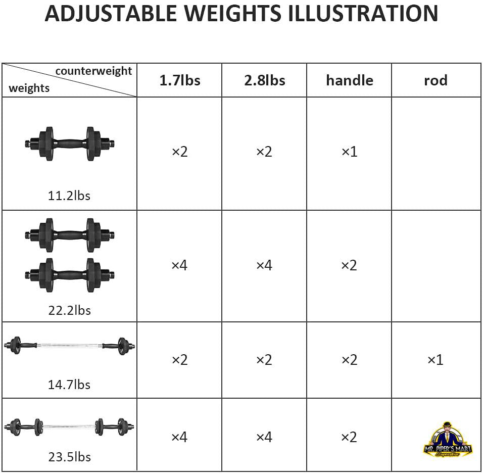 Adjustable Weights Steel Dumbbells Pair Gym Equipment