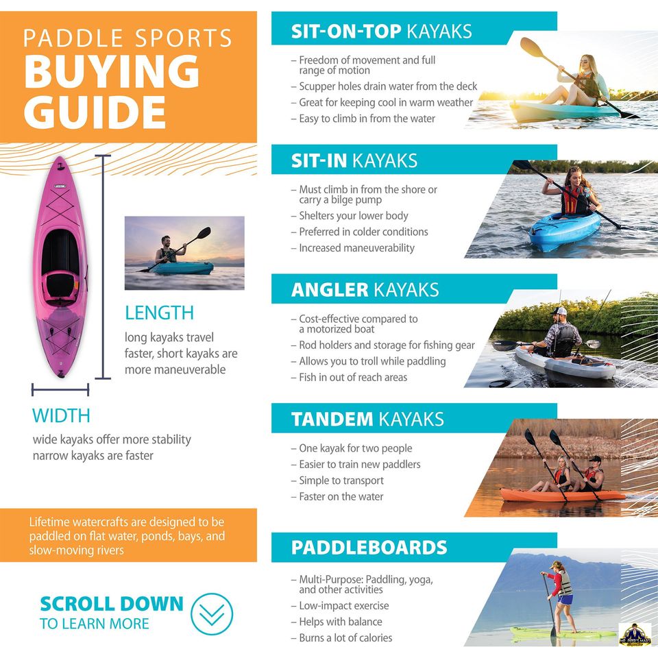 Wave 6 ft Youth Kayak (Paddle Included)